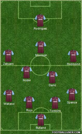 West Ham United Formation 2013