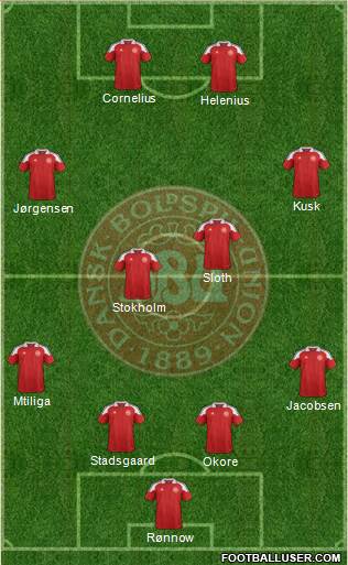 Denmark Formation 2013