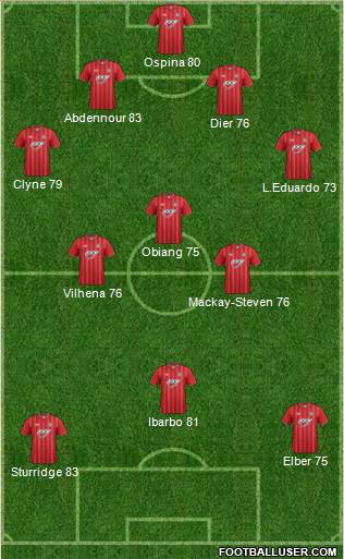 Southampton Formation 2013