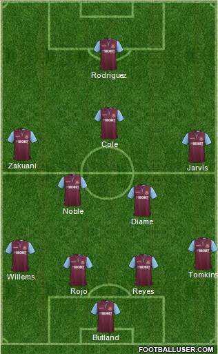 West Ham United Formation 2013