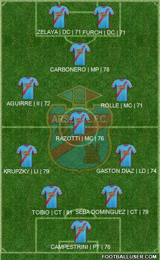 Arsenal de Sarandí Formation 2013