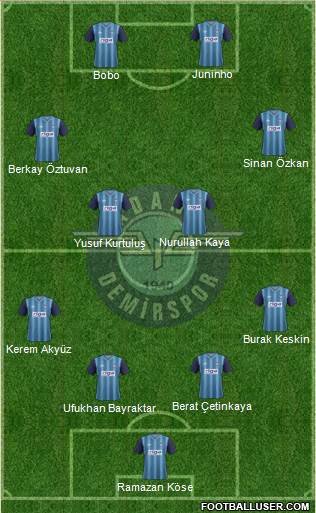 Adana Demirspor Formation 2013