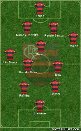 CR Flamengo Formation 2013