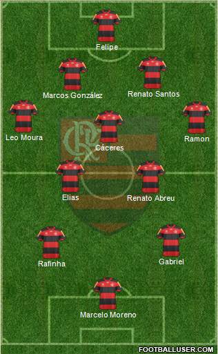 CR Flamengo Formation 2013