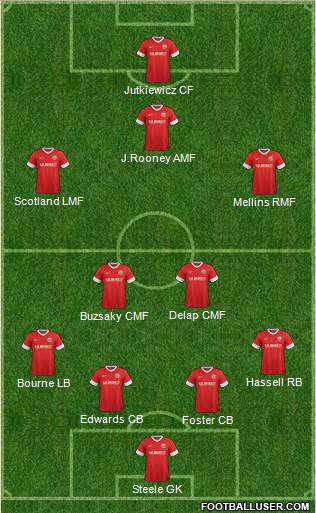 Barnsley Formation 2013