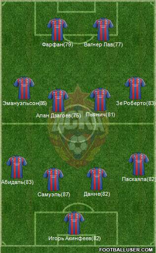 CSKA Moscow Formation 2013