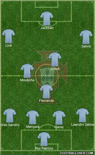 Portugal Formation 2013