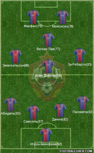 CSKA Moscow Formation 2013