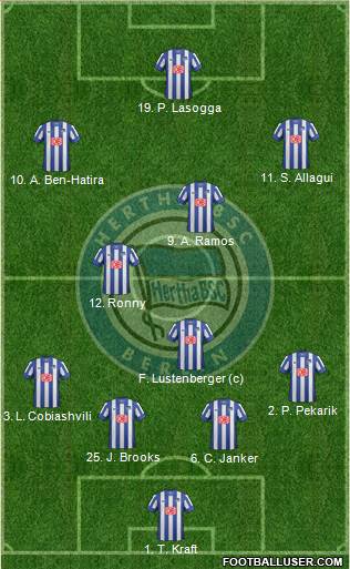 Hertha BSC Berlin Formation 2013