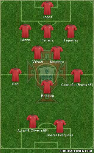 Portugal Formation 2013