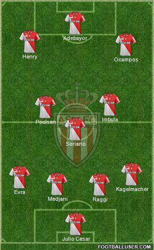 AS Monaco FC Formation 2013