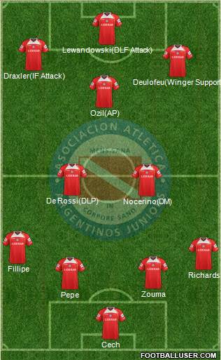 Argentinos Juniors Formation 2013