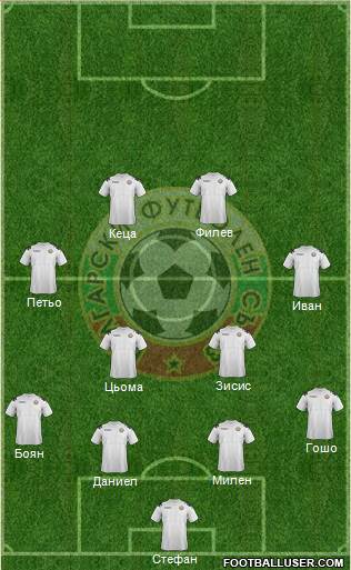 Bulgaria Formation 2013