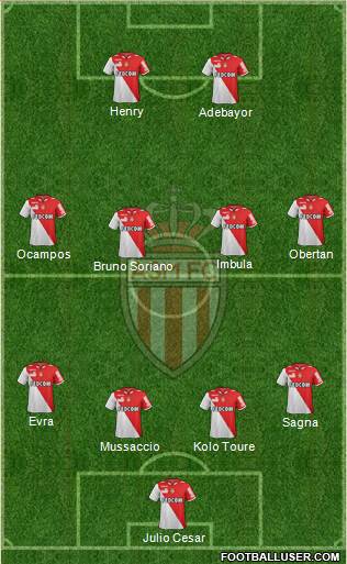 AS Monaco FC Formation 2013