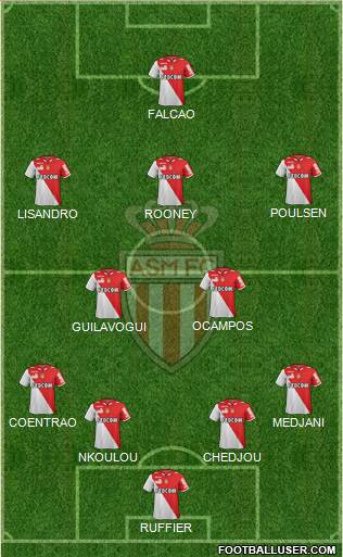 AS Monaco FC Formation 2013