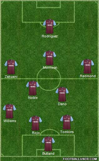 West Ham United Formation 2013