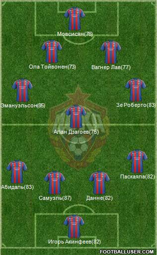 CSKA Moscow Formation 2013