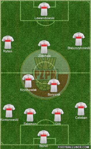 Poland Formation 2013