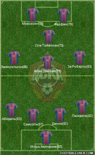 CSKA Moscow Formation 2013