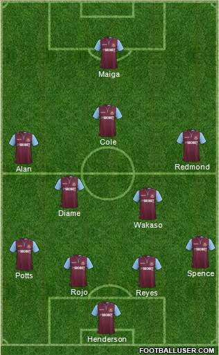 West Ham United Formation 2013