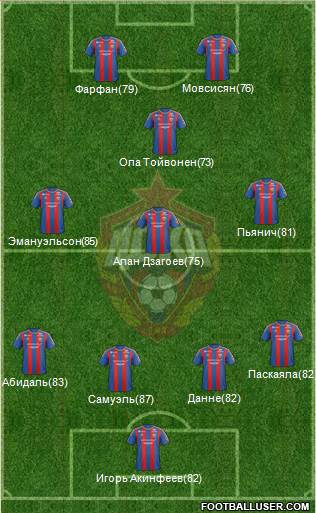 CSKA Moscow Formation 2013