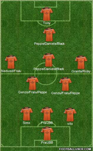 Queensland Roar FC Formation 2013