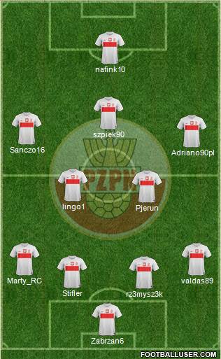 Poland Formation 2013