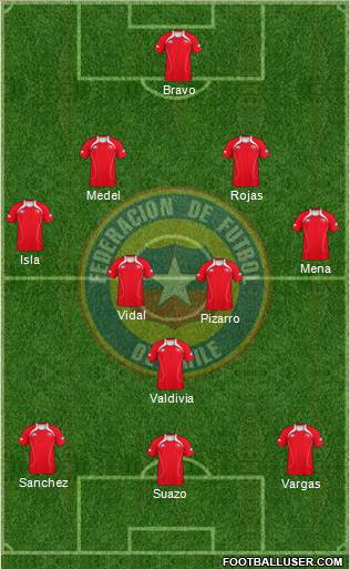 Chile Formation 2013