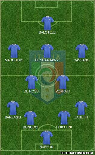 Italy Formation 2013