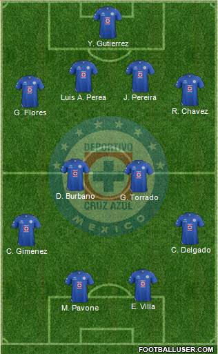 Club Deportivo Cruz Azul Formation 2013