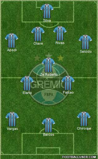 Grêmio FBPA Formation 2013