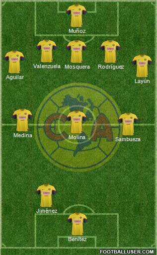 Club de Fútbol América Formation 2013