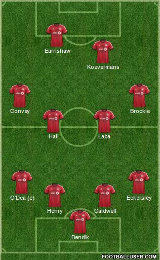 Toronto FC Formation 2013