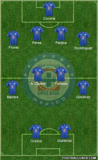 Club Deportivo Cruz Azul Formation 2013