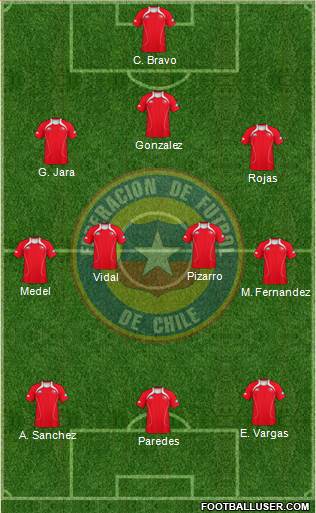 Chile Formation 2013