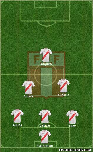 Peru Formation 2013