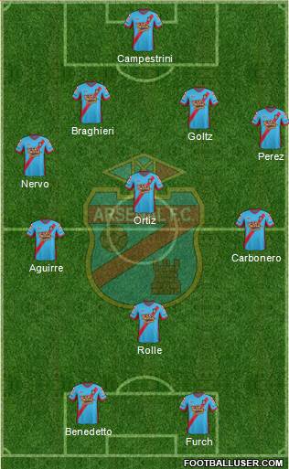 Arsenal de Sarandí Formation 2013