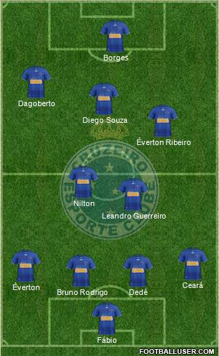 Cruzeiro EC Formation 2013