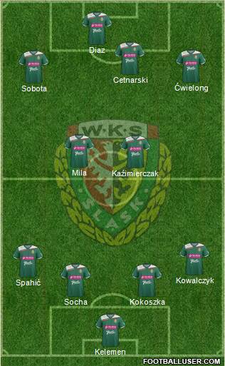 WKS Slask Wroclaw Formation 2013