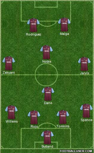 West Ham United Formation 2013