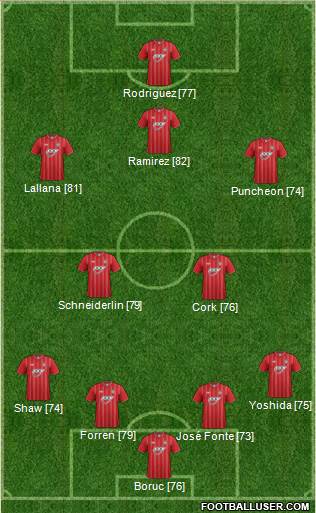 Southampton Formation 2013