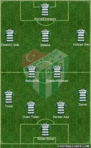 Bursaspor Formation 2013