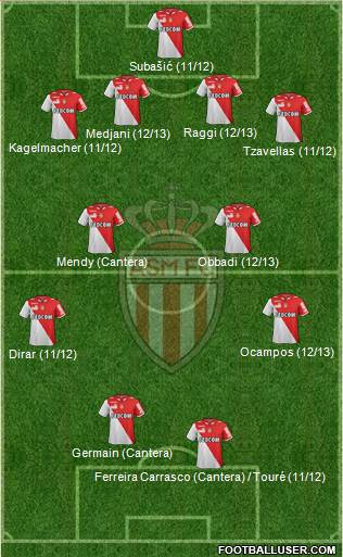 AS Monaco FC Formation 2013