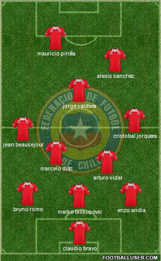 Chile Formation 2013