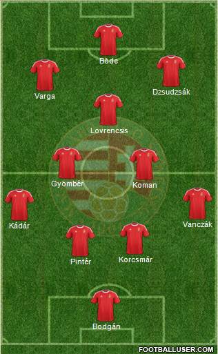 Hungary Formation 2013