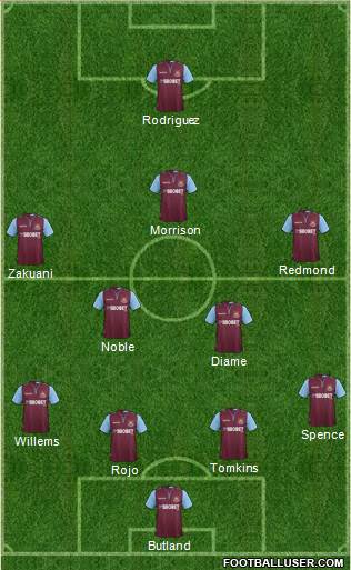 West Ham United Formation 2013