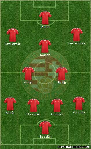 Hungary Formation 2013