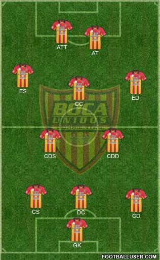 Boca Unidos Formation 2013