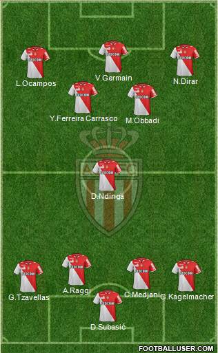 AS Monaco FC Formation 2013