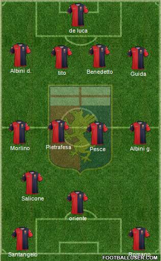 Genoa Formation 2013